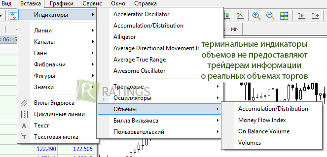 Терминальные алгоритмы по объемам