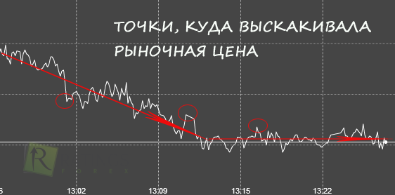 Точки входа - скальпинг