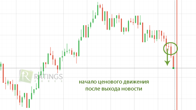 Точный вход в рынок бинарных опционов