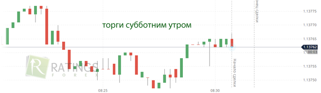 Торговля бинарными опционами OTC