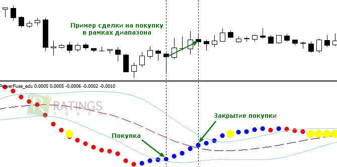 Торговая ситуация при заключении сделки