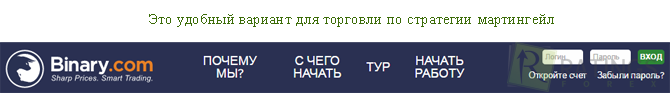 Руководство по торговле бинарными опционами