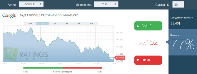 Ценные бумаги компании uTrader