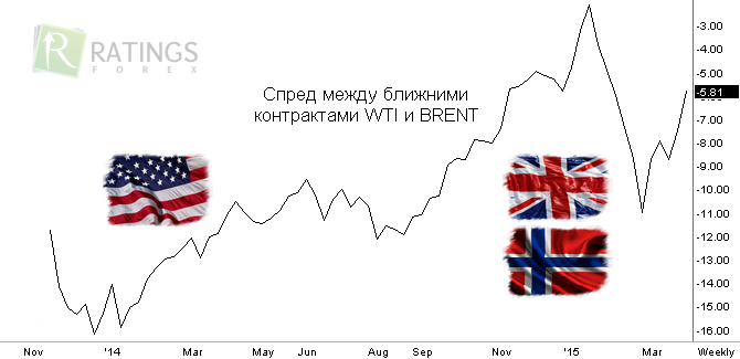 Контракты CFD и торговля ими