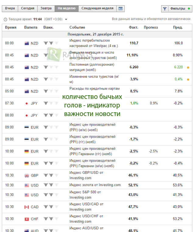 торговля по новостям