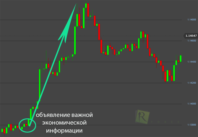 Как играть по новостям у 24option