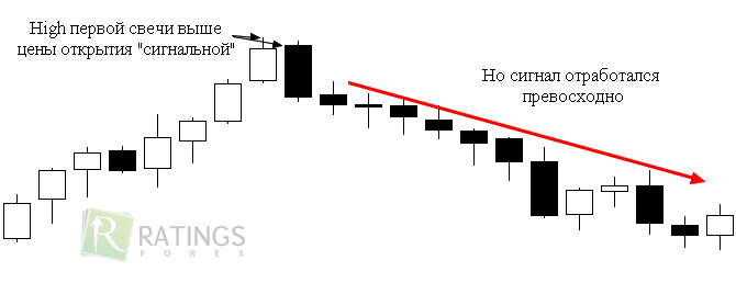 Модель  и как по ней торговатьПоглощение