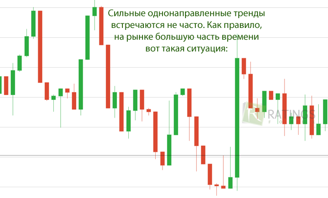 Специальная стратегия торговли бинарными опционами