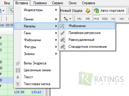 Инструменты Фибоначчи в МТ4