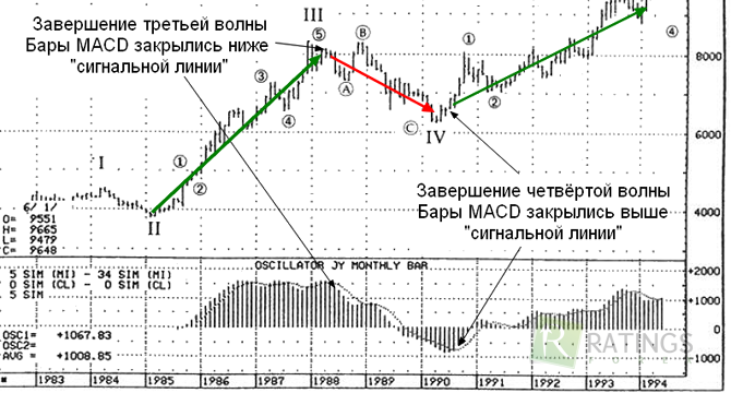 Валютный рынок и торговый хаос