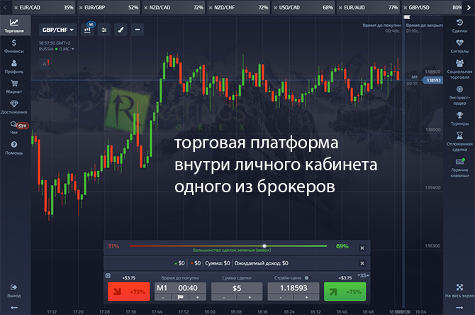 Торговый терминал для онлайн торгов