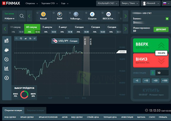 Торговый терминал компании Finmax
