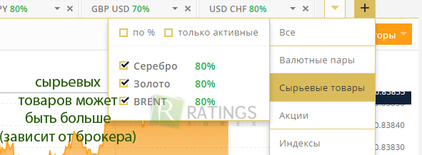 Трейдинг сырьем на площадке БО