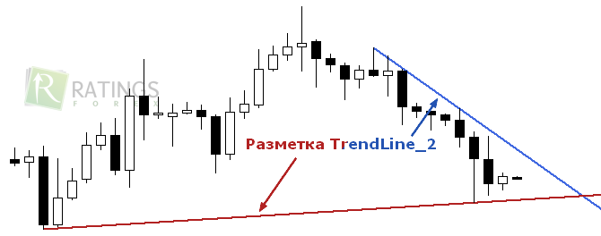 TrendLine на Форекс-графике