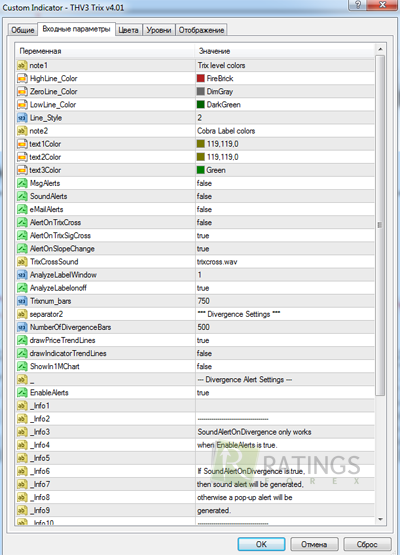 Входные параметры индикатора Trix