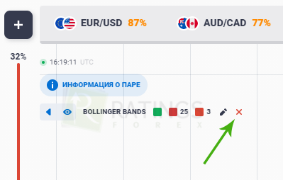 Удаление не нужных индикаторов с графика