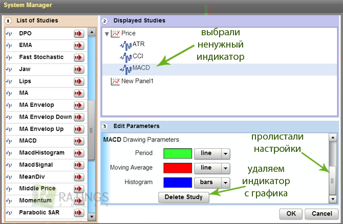 Удаление ненужных индикаторов с графика