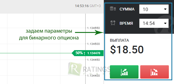 Управление торговлей по бинарным опционам