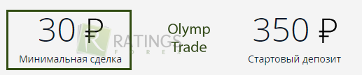 Условия Olymp Trade для трейдеров