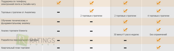 Услуги optitrade24 для клиентов