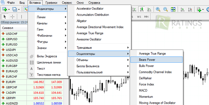 Установка индикатора Bears Power на Форекс