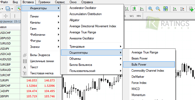 Установка индикатора Bulls Power