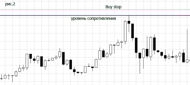 Ставим ордер buy stop