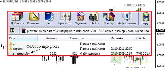 Установка MiniChart в MetaTrader 4