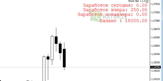 Установка советника в МТ4 Установка советника в платформе МТ4