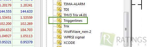 Triggerlines - устанавливаем в МТ4
