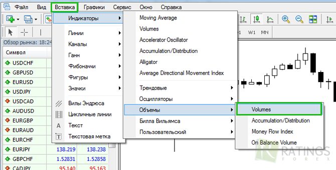 Процесс установки индикатора Volumes