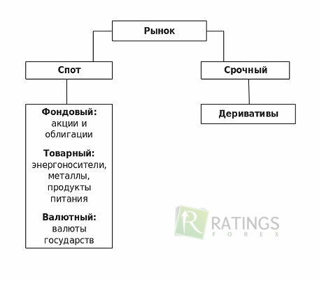 Использование арбитража на финансовых рынках