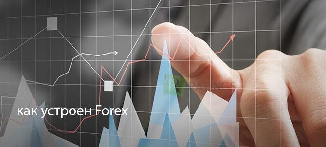 Устройство рынка Forex