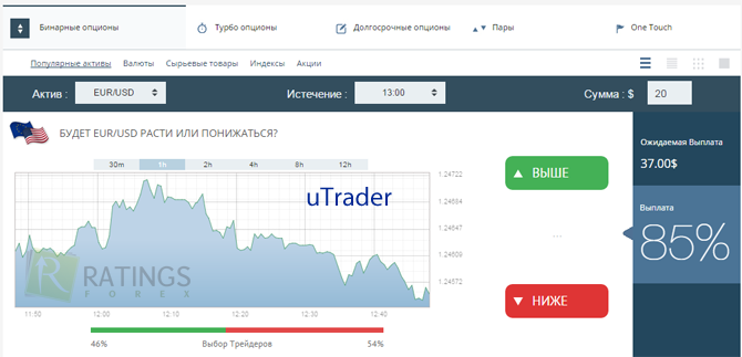 Платформа utrader от 200 долларов