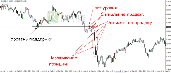 Увеличиваем суммарную позицию по сделкам