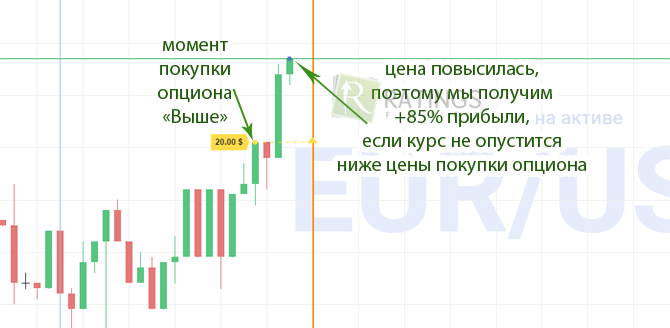 В процессе торговой операции на графике