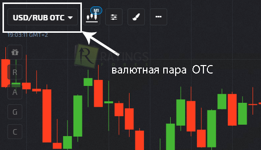 Валютная пара OTC в торговом терминале