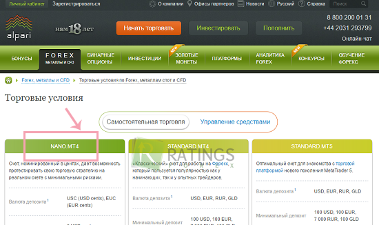 Вариант от компании Alpari