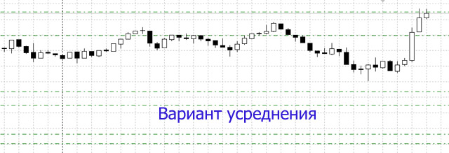 Усреднение для выхода из просадки