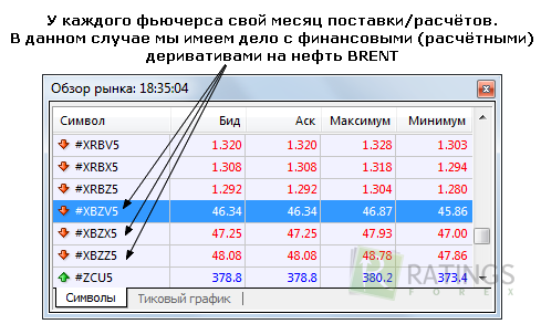 Варианты работы с CFD на рынке Форекс