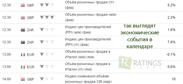 События в экономическом календаре
