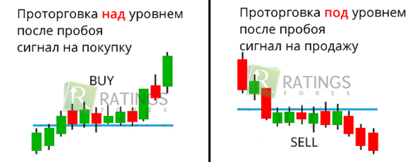 Версии проторговки рядом и их сравнение