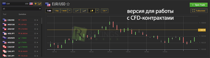 Версия для CFD сделок