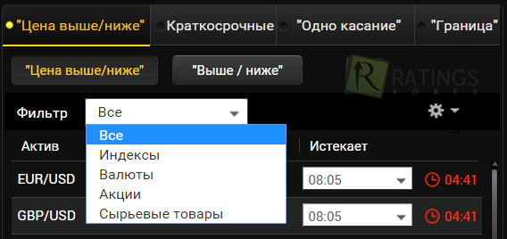 Виды опционов крупного бинарного брокера