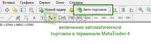 Включение алготрейдинга в платформе MetaTrader 4