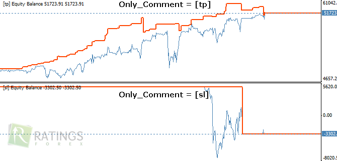 Индикатор Equity на Forex