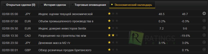 Как влияют новости на валютные пары