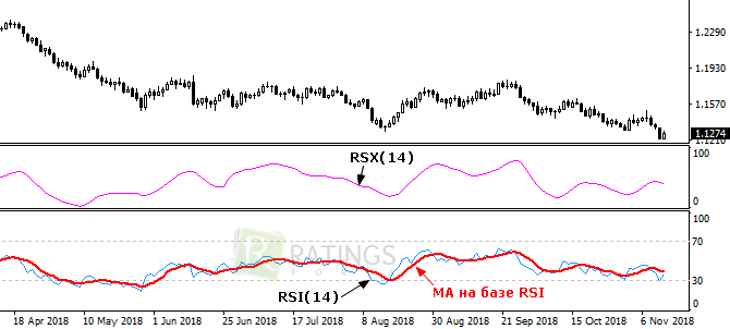 Вместе RSI и RSX на экране