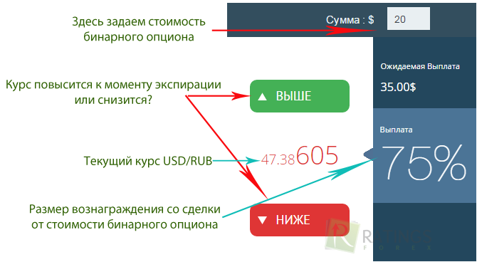 Терминал бинарных опционов - внутри терминала