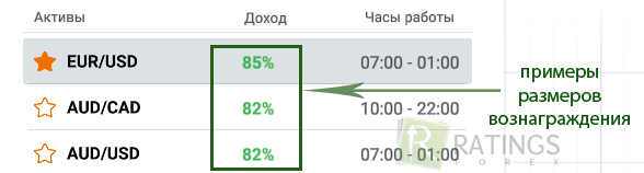 Вознаграждения по популярным бинарным опционам